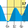 Johnstone Point tide chart for Saturday, August 17, 2024