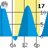 Johnstone Point tide chart for Tuesday, September 17, 2024