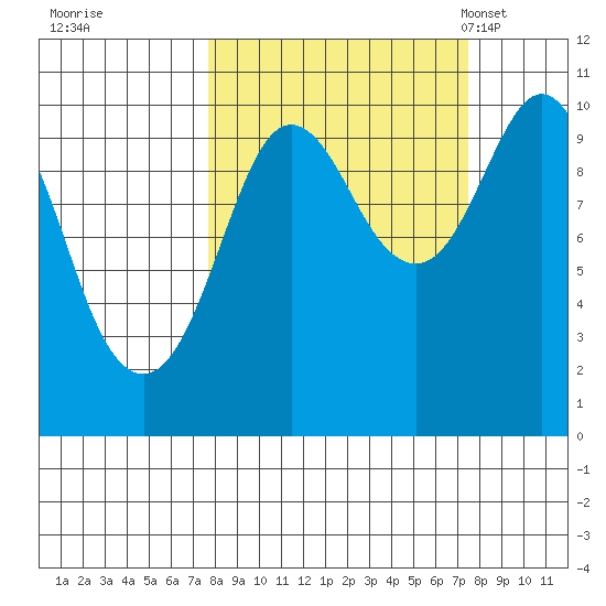 Johnstone Point tide chart for Friday, September 27, 2024