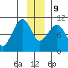 Johnstone Point tide chart for Monday, December 9, 2024