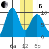 Johnstone Point tide chart for Monday, January 6, 2025