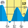 Johnstone Point tide chart for Monday, May 12, 2025
