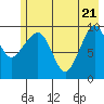 Johnstone Point tide chart for Wednesday, May 21, 2025