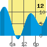 Johnstone Point tide chart for Thursday, June 12, 2025