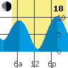 Johnstone Point tide chart for Wednesday, June 18, 2025