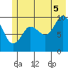 Johnstone Point tide chart for Saturday, July 5, 2025