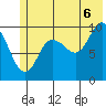 Johnstone Point tide chart for Sunday, July 6, 2025