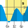 Johnstone Point tide chart for Wednesday, July 9, 2025