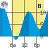 Johnstone Point tide chart for Friday, August 8, 2025