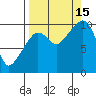 Johnstone Point tide chart for Monday, September 15, 2025