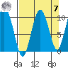 Johnstone Point tide chart for Sunday, September 7, 2025