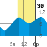 Johnstone Point tide chart for Thursday, October 30, 2025