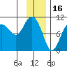 Johnstone Point tide chart for Friday, January 16, 2026