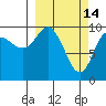 Johnstone Point tide chart for Saturday, March 14, 2026