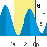 Johnstone Point tide chart for Friday, March 6, 2026