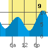 Johnstone Point tide chart for Tuesday, June 9, 2026