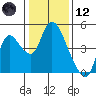 Joice Island tide chart for Tuesday, January 12, 2021