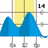 Joice Island tide chart for Thursday, January 14, 2021