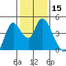 Joice Island tide chart for Friday, January 15, 2021
