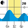 Joice Island tide chart for Wednesday, January 20, 2021