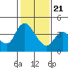 Joice Island tide chart for Thursday, January 21, 2021
