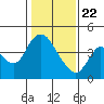 Joice Island tide chart for Friday, January 22, 2021