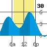 Joice Island tide chart for Saturday, January 30, 2021