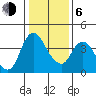 Joice Island tide chart for Wednesday, January 6, 2021