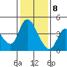 Joice Island tide chart for Friday, January 8, 2021