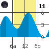 Joice Island tide chart for Thursday, February 11, 2021