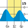 Joice Island tide chart for Monday, February 15, 2021