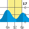 Joice Island tide chart for Wednesday, February 17, 2021