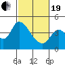 Joice Island tide chart for Friday, February 19, 2021