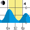 Joice Island tide chart for Thursday, February 4, 2021