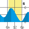 Joice Island tide chart for Saturday, February 6, 2021