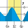 Joice Island tide chart for Sunday, February 7, 2021