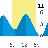 Joice Island tide chart for Thursday, March 11, 2021
