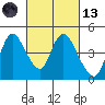 Joice Island tide chart for Saturday, March 13, 2021