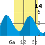 Joice Island tide chart for Sunday, March 14, 2021