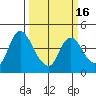 Joice Island tide chart for Tuesday, March 16, 2021