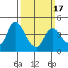 Joice Island tide chart for Wednesday, March 17, 2021
