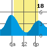 Joice Island tide chart for Thursday, March 18, 2021