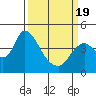 Joice Island tide chart for Friday, March 19, 2021