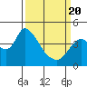 Joice Island tide chart for Saturday, March 20, 2021
