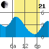 Joice Island tide chart for Sunday, March 21, 2021