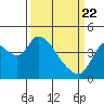 Joice Island tide chart for Monday, March 22, 2021