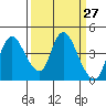Joice Island tide chart for Saturday, March 27, 2021