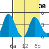 Joice Island tide chart for Tuesday, March 30, 2021