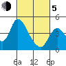Joice Island tide chart for Friday, March 5, 2021