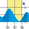 Joice Island tide chart for Saturday, March 6, 2021